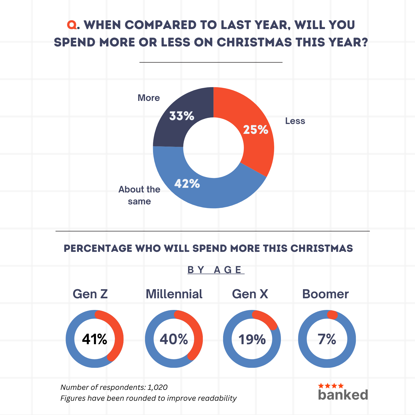 Christmas Spending Survey 2023 Banked NZ